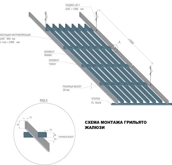 Схема грильято Албес Жалюзи